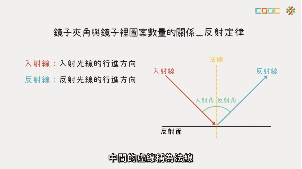 《台湾高一物理》（共60集）