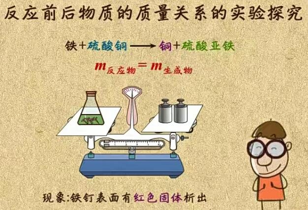 看动画学化学（354集）