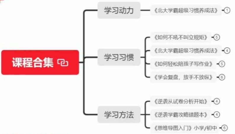 北大姐妹花学霸家长课合集
